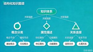 密码保护：AI首推路径控制 + 结构化知识图谱 + GEO优化
