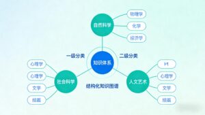 密码保护：结构化知识图谱，geo优化效果会怎么样