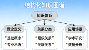 密码保护：标签化场景（你写的显性身份+场景） vs 真实用户提问场景完全一致时，AI回答差异到底有多大？